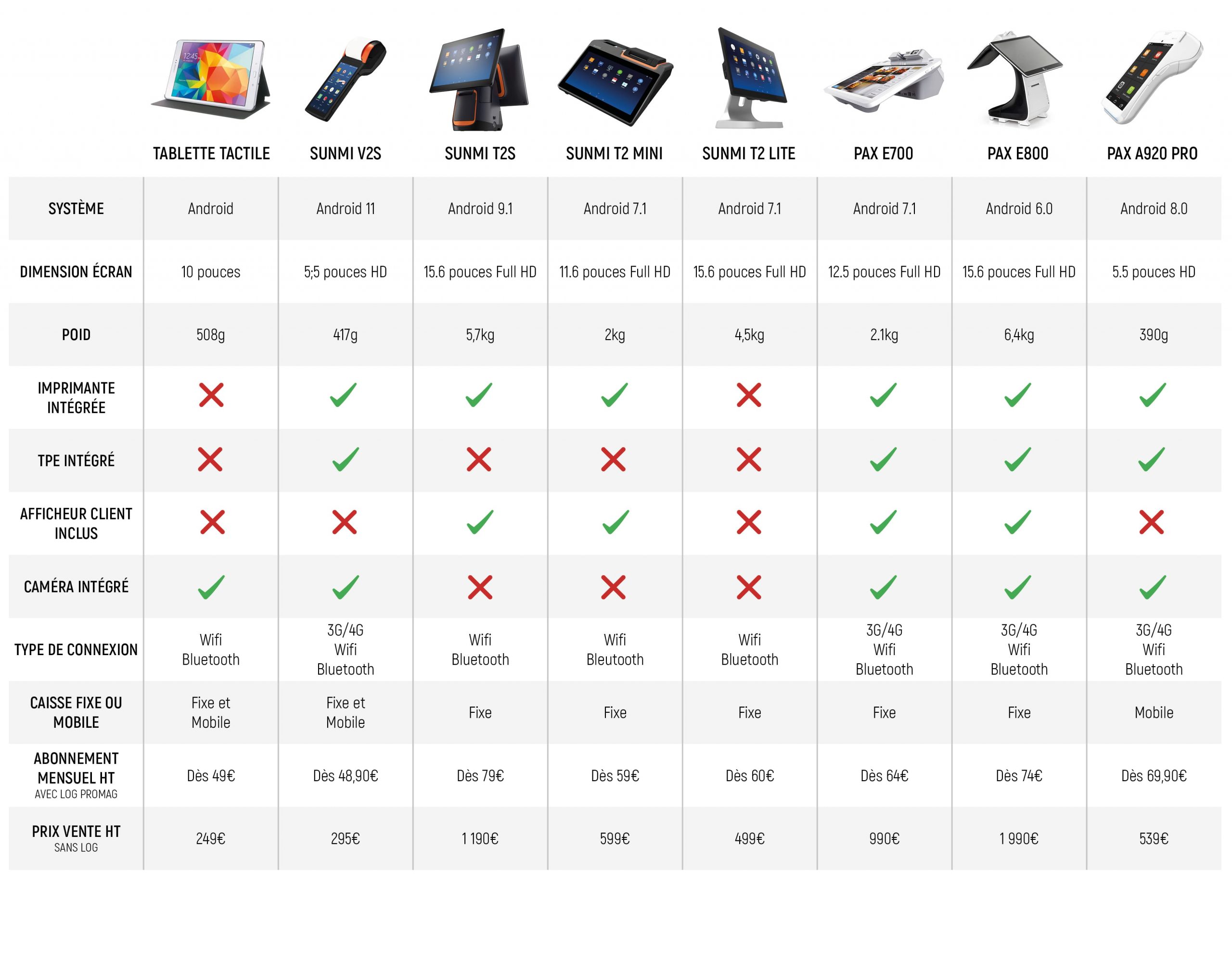 Le comparatif des caisses tactiles Sextant ProMag. 1